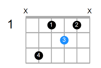 Adim/C Chord
